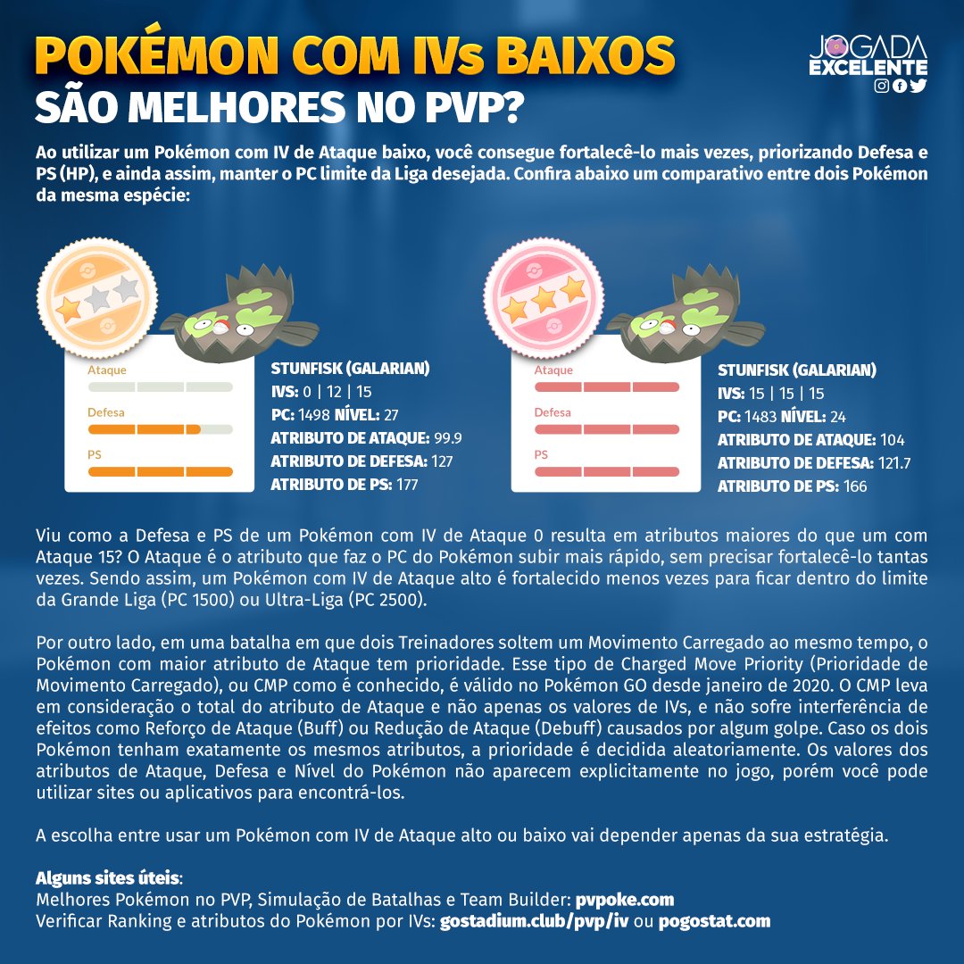 Jogada Excelente on X: Pokémon GO: O Dia de Megarreides de Hoenn contará  com o lançamento das Megaevoluções de Sceptile, Blaziken e Swampert. O  evento é gratuito para todos Treinadores, mas você