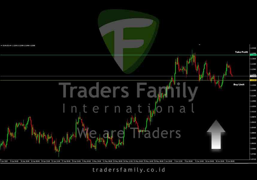 Forex Signal 25 Juni 2020 - https://t.co/I0dvrEXP2A https://t.co/1yO12ot5Cg