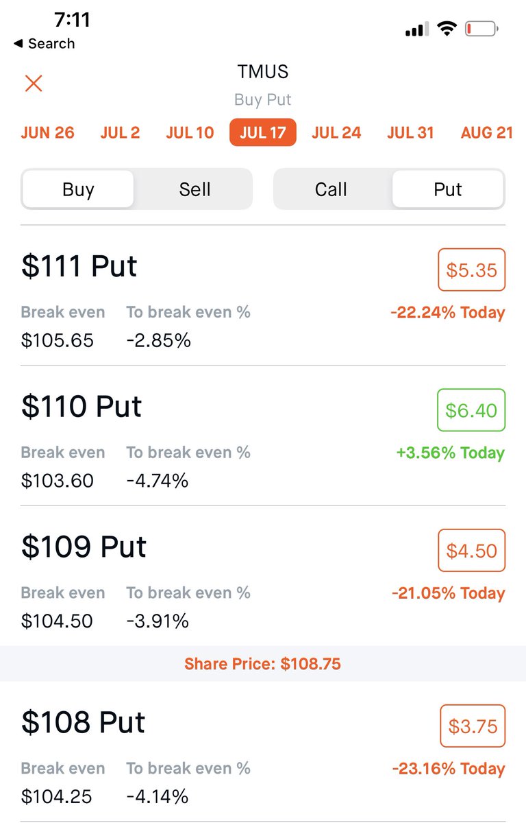 I’ll hawk out the price of a contract to get a good buy in. ’ll compare the price of all the contracts to find deals Here’s A perfect example  $TMUS 108 Put Exp 07/17 : $375 $TMUS 108 Put Exp 07/24 : $353THE 07/24 is a good deal because it’s cheaper and it has more time !
