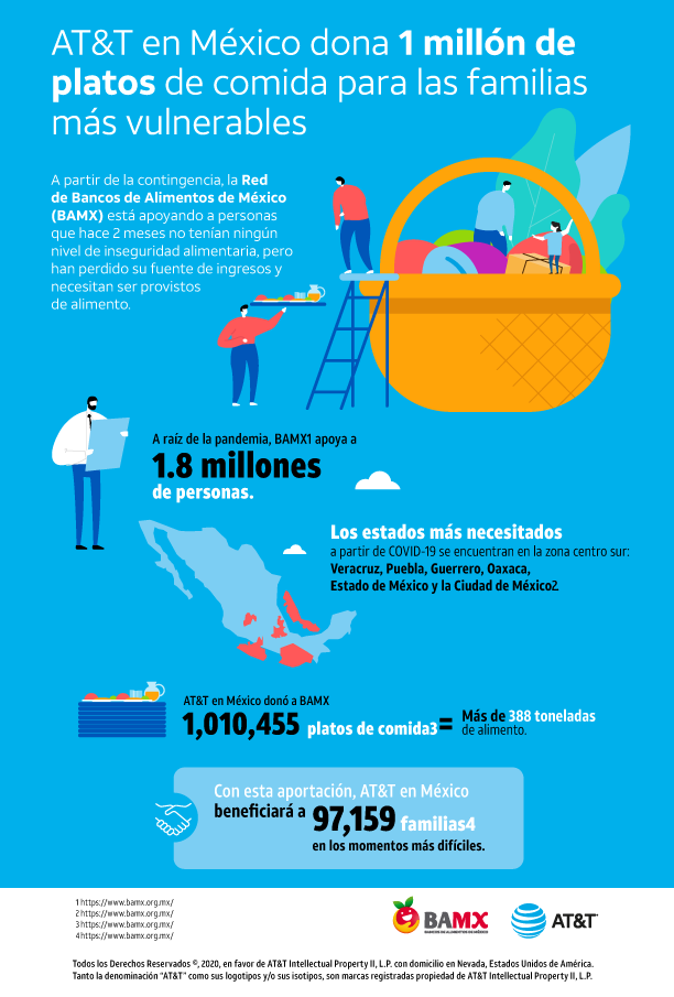 ATTMxEmpleos's tweet photo. Junto a nuestros empleados, en AT&amp;T México, buscamos construir una comunidad empática y solidaria; nuestro donativo es un gesto significativo, pero queremos seguir mostrando que hoy, más que nunca, debemos permanecer unidos.
#YoSoyATT #HagamosEstoJuntos https://t.co/XEzrOKxtII