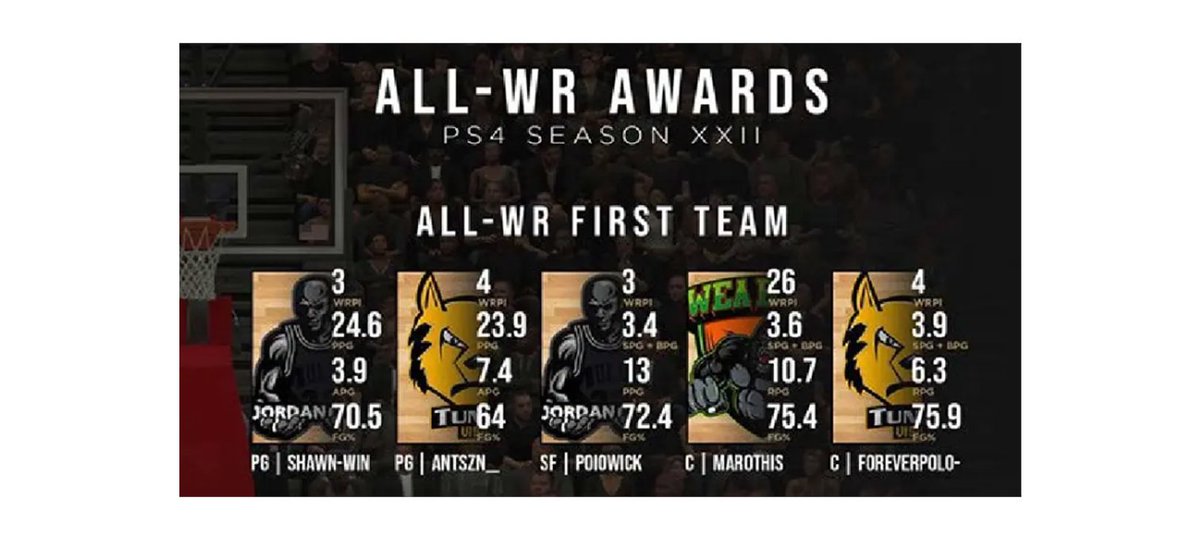 Nova Wolves tweet media