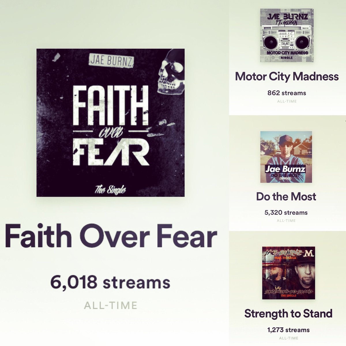 jae_burnz's tweet photo. at the end of the day, numbers dont always equal success  But when I C that my tracks are pushing 13k plays, I know that Gods doing something. i make a point to stretch myself and grow with every single song I do... Gods just getting started with me. #Godsplan #strengthtostand https://t.co/VjARJEE0Gp