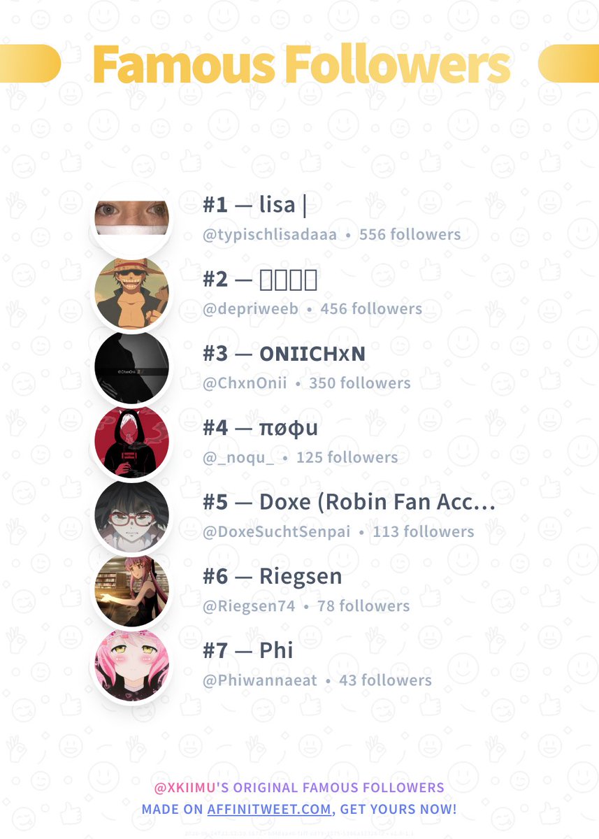 #Affinitweet Famous Followers
🥇 typischlisadaaa
🥈 depriweeb
🥉 ChxnOnii
🏅 _noqu_
🏅 DoxeSuchtSenpai
🏅 Riegsen74
🏅 Phiwannaeat
via affinitweet.com/famous-followe…