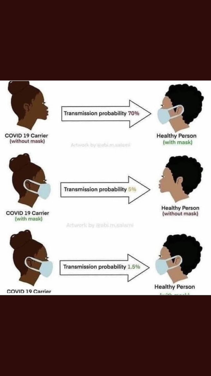 Adding to my threadToday is June 24This chart is proof that  #Masks work in reducing the spread of the  #CoronaVirus #WearADamnMask #COVID19 https://twitter.com/jduchneskie/status/1275789513210703878?s=19