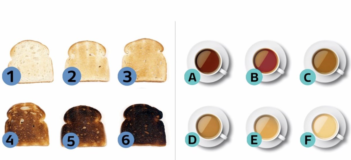 What's your perfect breakfast combo?  #ChristianSinglesMixer (graph stolen from  @GMB)