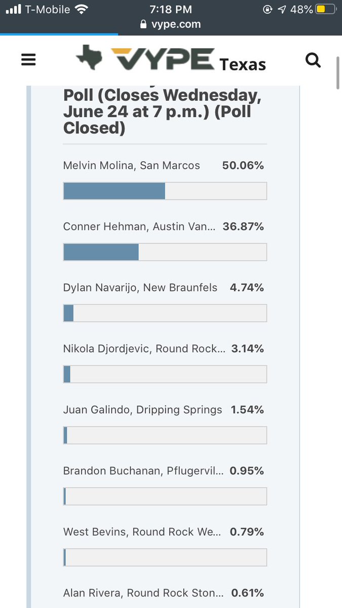 Thank you everyone who took a minute of their time to support me win this award (best player of the year) thank you all smcisd staff and students who supports me to the fullest. Now is time to enjoy and celebrated 🐍🐍💜⚽️ #RattlerNation #StrikeAsOne #SMCISD