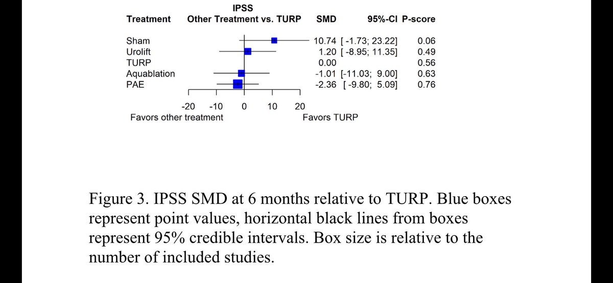 Prostate Centers USA (@usaprostate) on Twitter photo Finalizing our Meta-analysis of Level 1 data comparing #MISTs for #BPH. Data is very interesting! <a href="/AriIsaacsonMD/">Ari Isaacson</a> <a href="/SamMouli/">Sam Mouli</a> <a href="/riadsalemIR/">Riad Salem</a> <a href="/TimMcClureMD/">Tim McClure</a> <a href="/SandeepBaglaMD/">Sandeep Bagla MD</a> <a href="/AmerUrological/">Amer. Urol. Assn.</a> <a href="/JUrology/">Journal of Urology</a> <a href="/keithppereira/">Keith Pereira MD, #VIrad</a> <a href="/bonesz/">Aaron Fischman MD | Interventional Radiologist</a> <a href="/so_uro/">UroSoMe</a> <a href="/PotomacUrology/">Potomac Urology</a> <a href="/renalandurology/">Renal & Urology News</a> <a href="/SIRRFS/">SIR RFS</a> <a href="/SIRspecialists/">Society of Interventional Radiology</a> Finalizing our Meta-analysis of Level 1 data comparing #MISTs for #BPH. Data is very interesting! <a href="/AriIsaacsonMD/">Ari Isaacson</a> <a href="/SamMouli/">Sam Mouli</a> <a href="/riadsalemIR/">Riad Salem</a> <a href="/TimMcClureMD/">Tim McClure</a> <a href="/SandeepBaglaMD/">Sandeep Bagla MD</a> <a href="/AmerUrological/">Amer. Urol. Assn.</a> <a href="/JUrology/">Journal of Urology</a> <a href="/keithppereira/">Keith Pereira MD, #VIrad</a> <a href="/bonesz/">Aaron Fischman MD | Interventional Radiologist</a> <a href="/so_uro/">UroSoMe</a> <a href="/PotomacUrology/">Potomac Urology</a> <a href="/renalandurology/">Renal & Urology News</a> <a href="/SIRRFS/">SIR RFS</a> <a href="/SIRspecialists/">Society of Interventional Radiology</a>