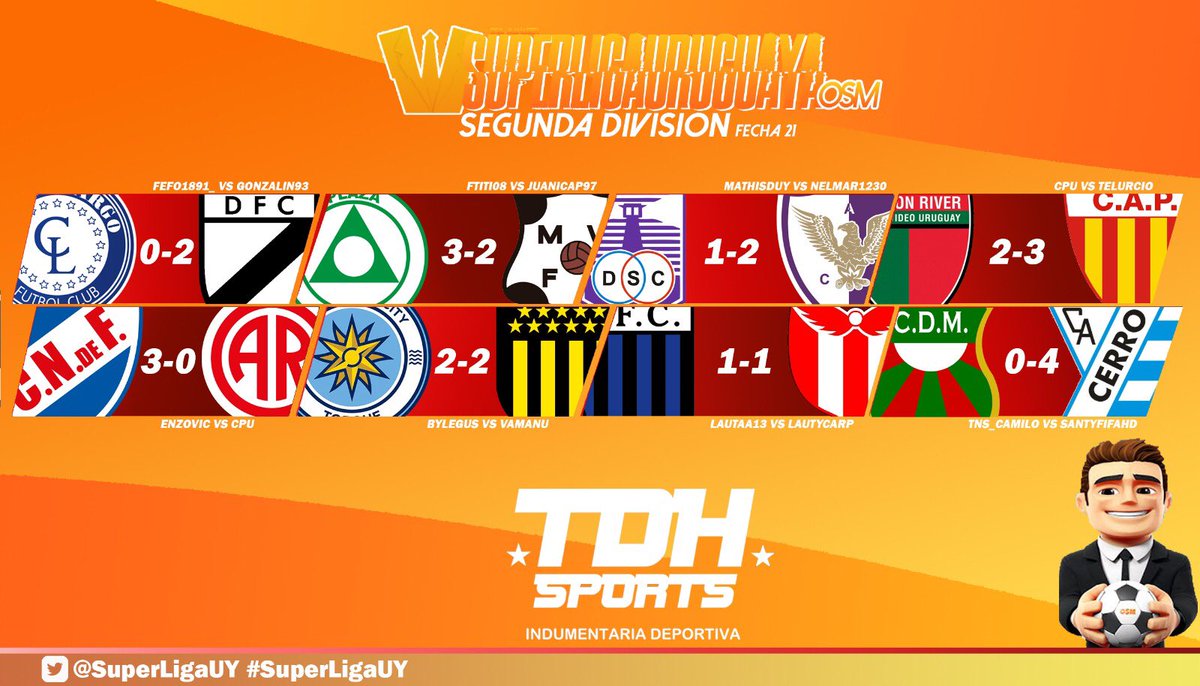 SuperLigaUY's tweet photo. SEGUNDA DIVISIÓN 🅱️

Resultados ⚽️
Fecha 21📆

#SuperLigaUY📱 https://t.co/Oz46yXvdFa