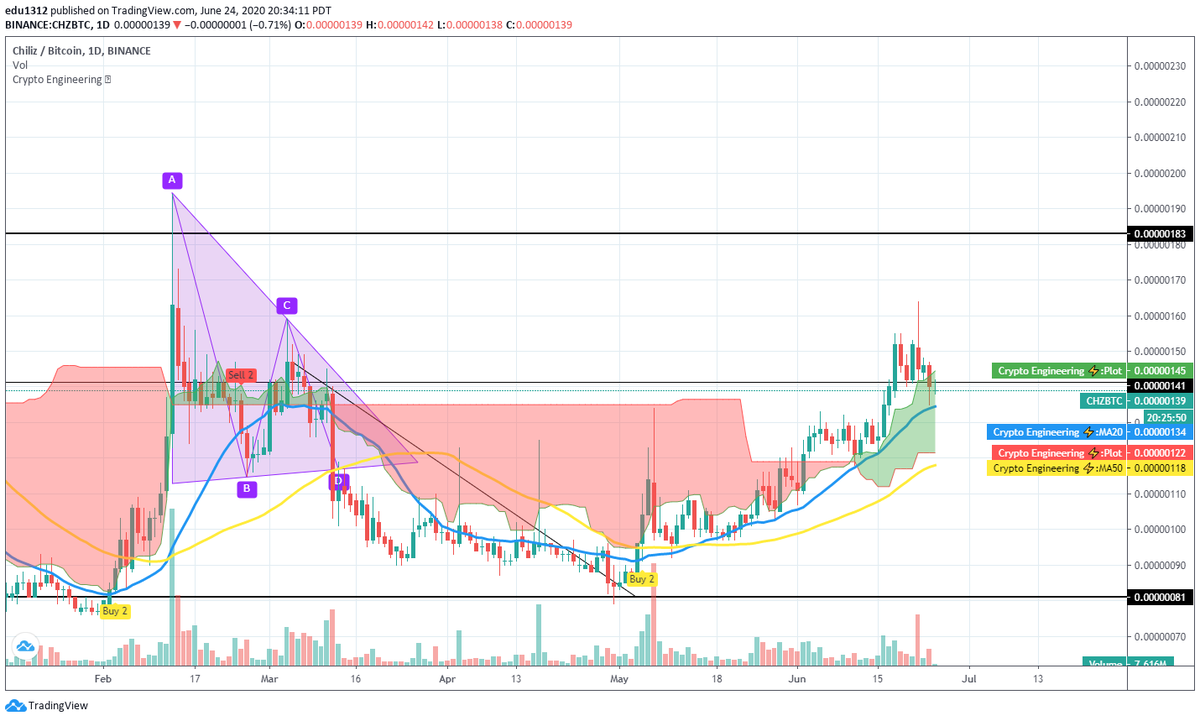#crypto $btc $btc #chz $chz