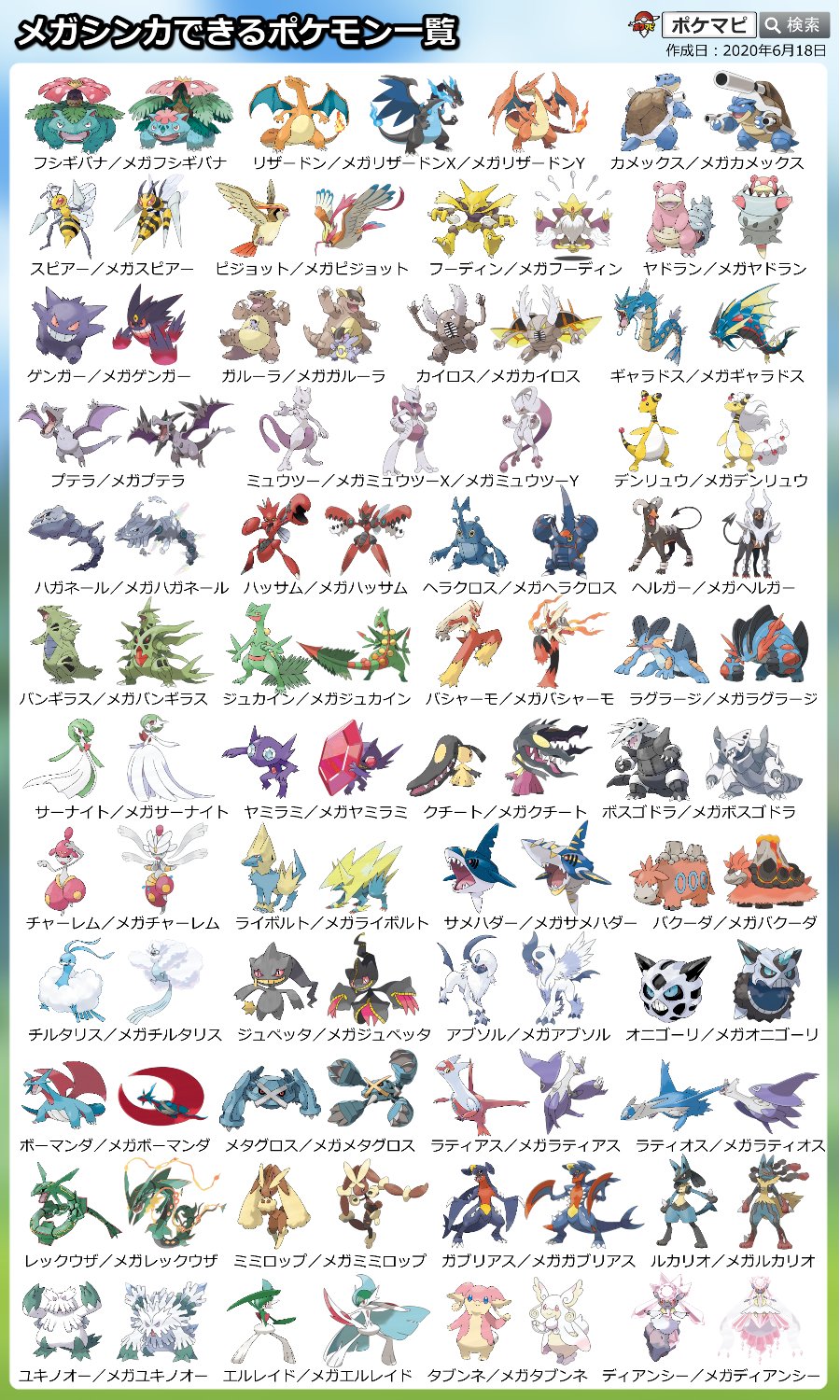 ポケモンgo攻略情報 ポケマピ 6 25更新 今後メガシンカできるようになるポケモンの入手方法 イベントで出現率がアップしたり レイドボスとして登場したりするので 要チェックです 画像はお気軽に保存 シェアしてください メガシンカの詳細は