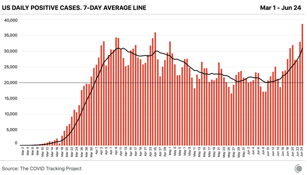 WtfWtf2020's tweet image. The verbally-incontinent, science-denying, bunker-hiding, child-caging, ramp-splaining, windmill-fearing, hurricane-nuking, disinfectant-injecting, responsibility-rejecting, perpetually-blaming, gradeschool-nicknaming, ignorance-loving, incompetent fool has surrendered to Covid.