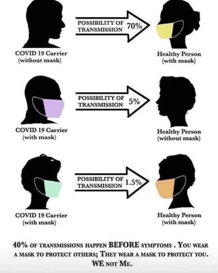 This from a front-line health care worker. Click on image to get the full picture of mask effectiveness.