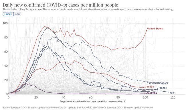 dadiomov's tweet photo. Not a good quarter, America. https://t.co/ax4gzv6rdi