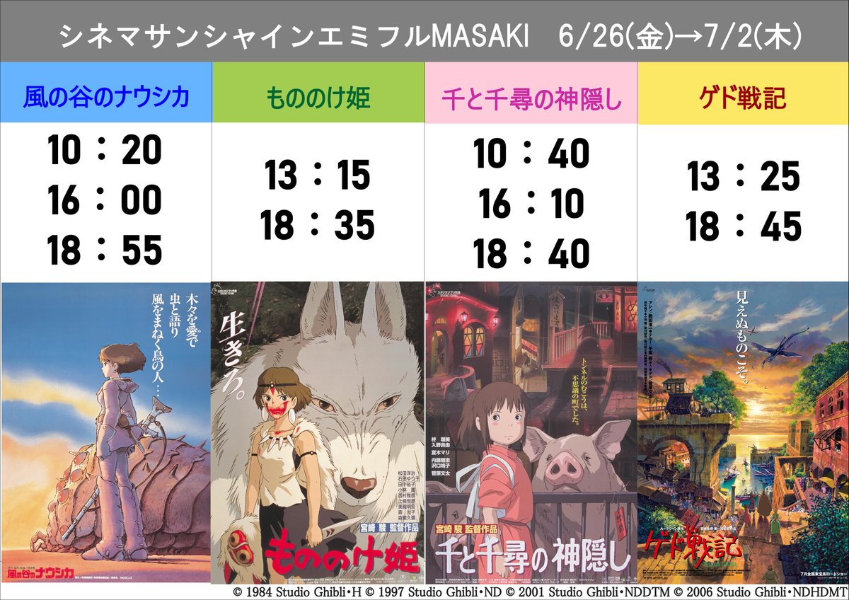 シネマサンシャイン 愛媛版 6 26 金 公開 ジブリ4作品先売券販売中 風の谷のナウシカ ゲド戦記 千と千尋の神隠し もののけ姫 ご鑑賞日の2日前より 劇場窓口 ホームページ シネマサンシャインリワード よりご予約でき シネマサンシャイン 愛媛版 6 26 金 公開 ジブリ4作品先売券販売中 風の谷のナウシカ ゲド戦記 千と千尋の神隠し もののけ姫 ご鑑賞日の2日前より 劇場窓口 ホームページ シネマサンシャインリワード よりご予約でき