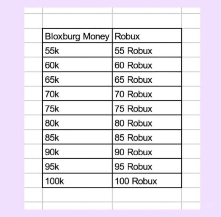 𝗝𝗲𝗻𝗞𝗶𝘁𝘁𝘆 Commissons Are Open On Twitter Selling Bloxburg Money For Robux This Is Our Price Ranges Ngf Hansumgal1 Iiikittyk Bloxburg Roblox Royalehigh Adoptme Bloxburgtrades Bloxburgcash Royalehightrade Royalehighoffers - roblox bloxburg money for robux