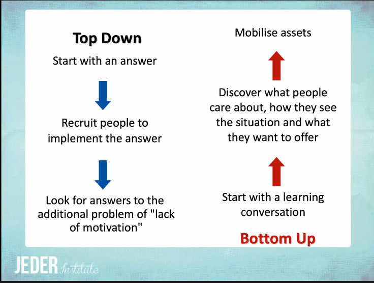 jhrlnd's tweet photo. #ABCD2020 - time to realise top down doesn't work for communities. Let's move to bottom up. Time put in up front of process results in better community buy-in and outcomes later on. Keep fighting for this for your communities!! #bottomup #communitiesfirst https://t.co/hDdJa4dHWg