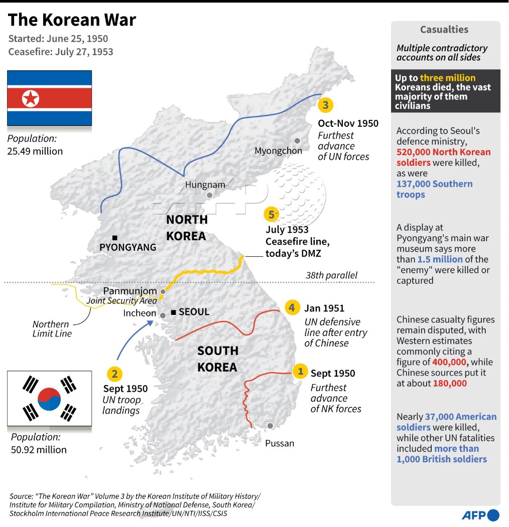 AFP Graphic on the Korean War. Up to three million Koreans died in the ...