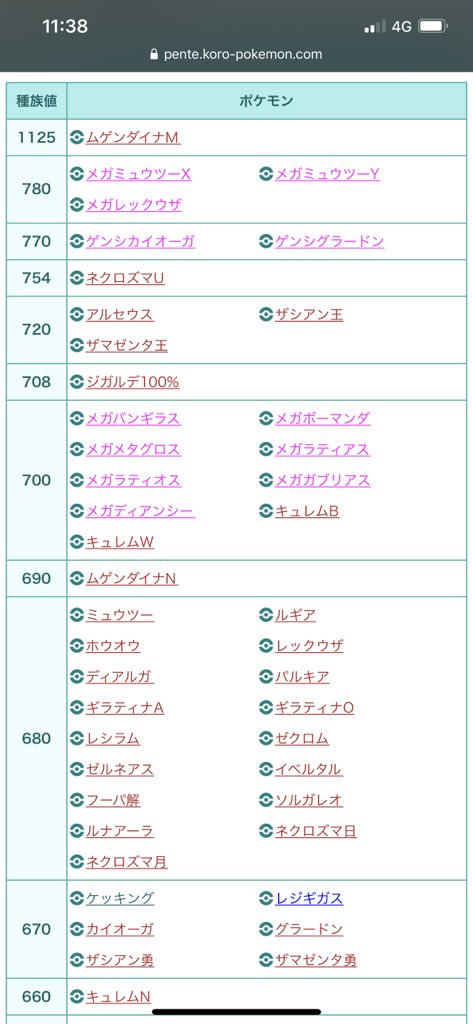 ぶる Big3のtotal値ってさ ポケモンの種族値みたいだなぁと思った 今日この頃 ちなみにポケモン全然わからないけど 一匹おばけいたわ