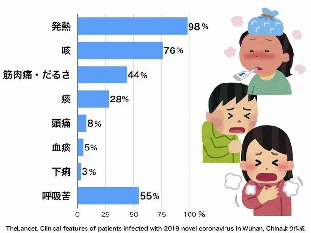 medicalcmmunity's tweet photo. ���京都新たに48人感染確認！

2日連続40人超える！

登校自粛要請などコロナウイルスでいじめなどが懸念される
コロナウイルスにかかると周りから痛い目で見られたりなど
2次被害的な事もあるので予防しましょう！

↓初期症などの詳細 https://t.co/ISgLNZZAms
