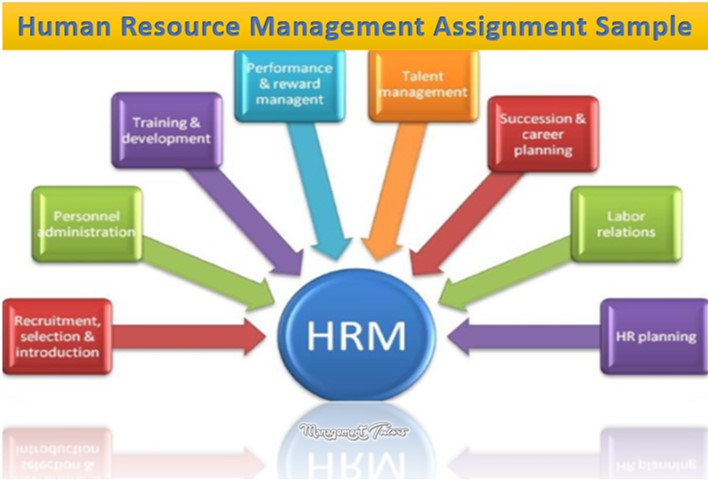 managementhelps's tweet image. Take the help of a human resource management assignment sample online prepared by assignment writing experts at Management Tutors.
Order online: managementtutors.com/human-resource…
#HumanResourcesManagementHelp #HumanResourceAssignmentHelp #HRMAssignmentHelp