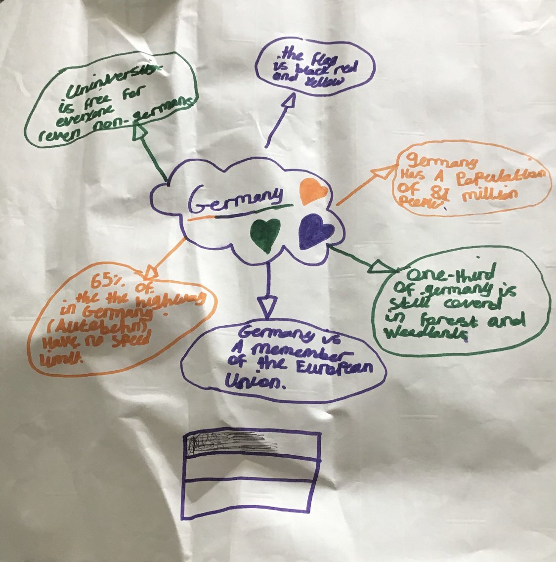 MrsM_StP's tweet photo. A wonderful personal project from Mia all about Germany! This is a place she would like to visit one day and she has included lots of fantastic facts, pictures and even some German words! Ausgezeichnet Mia! 📖🇩🇪 #p4atimes #personalprojects #allaboutgermany https://t.co/7JuECpObZ4