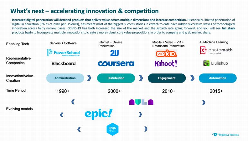 WISE_Tweets's tweet photo. A brief history of #edtech in 3 waves, as explained by @bthewirz of @brighteyevc: 

1. The first wave used software to make administration in educational institutions better, faster &amp; cheaper. https://t.co/q7tYUEwCRH