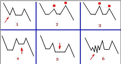 AnastasiosGe's tweet photo. #MOH #MOHr #MotorOil #GreekStocks #Classical_Charting #CatsEars ->bearish με μεγάλο ποσοστό επιτυχίας #Bulkowski βασική προϋπόθεση ο RSI να κινείται πλάγια κάτω από τις 65 μονάδες https://t.co/D1SFBURwkc
