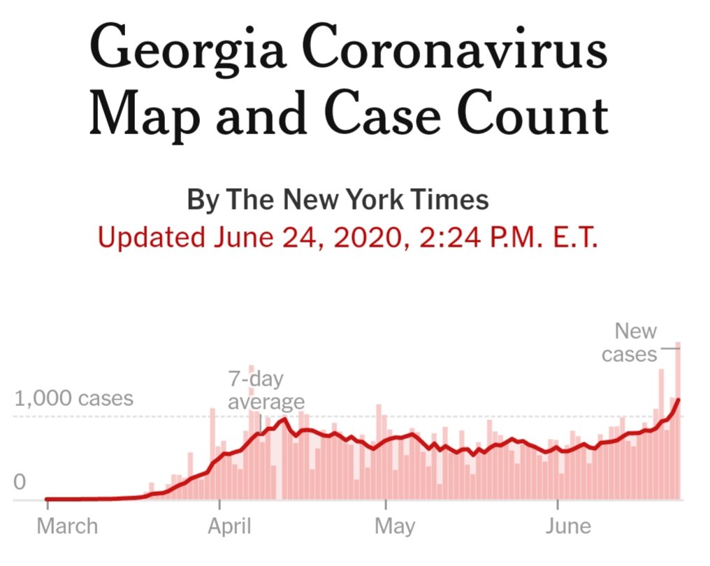 DougOetter's tweet image. IDK but in my #ScienceClass we call this graph an #UpwardTrend, and would be looking for something that might have a #PositiveCorrelation... Any ideas? 
#GeorgiaTrend
#GeorgiaOnMyMind
#PeachStateBlues
#TakeBack2020
#VoteThemOut