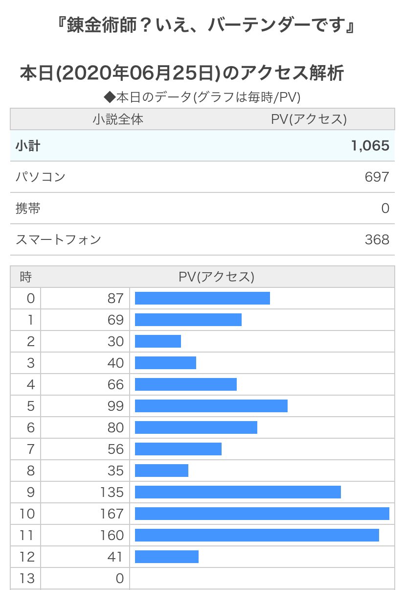 比呂彦 Qk21o9skdfcvuo7 Twitter