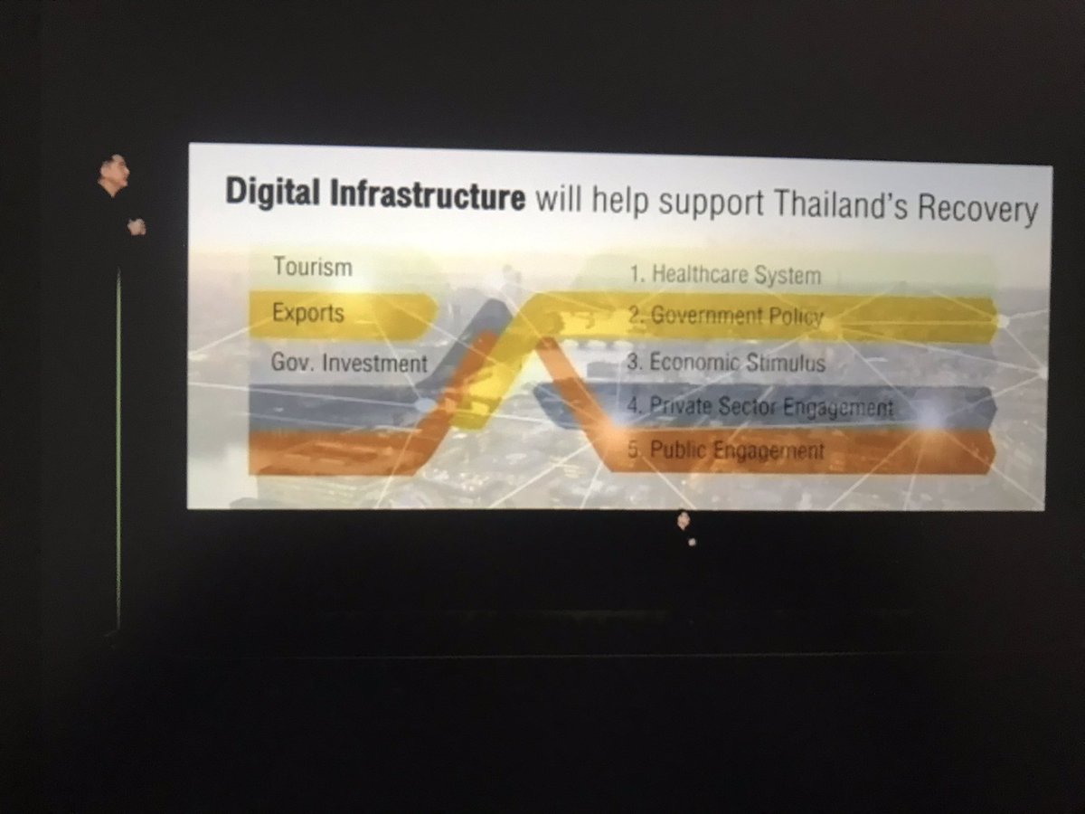 nicname008's tweet photo. "นี่ถือเป็นโอกาสในการนำประเทศเล็กๆ อย่างเรา ไปสู้กับประเทศใหญ่ๆ ได้" 

#AIS5GThailandRecovery https://t.co/sXoKKPiOgq