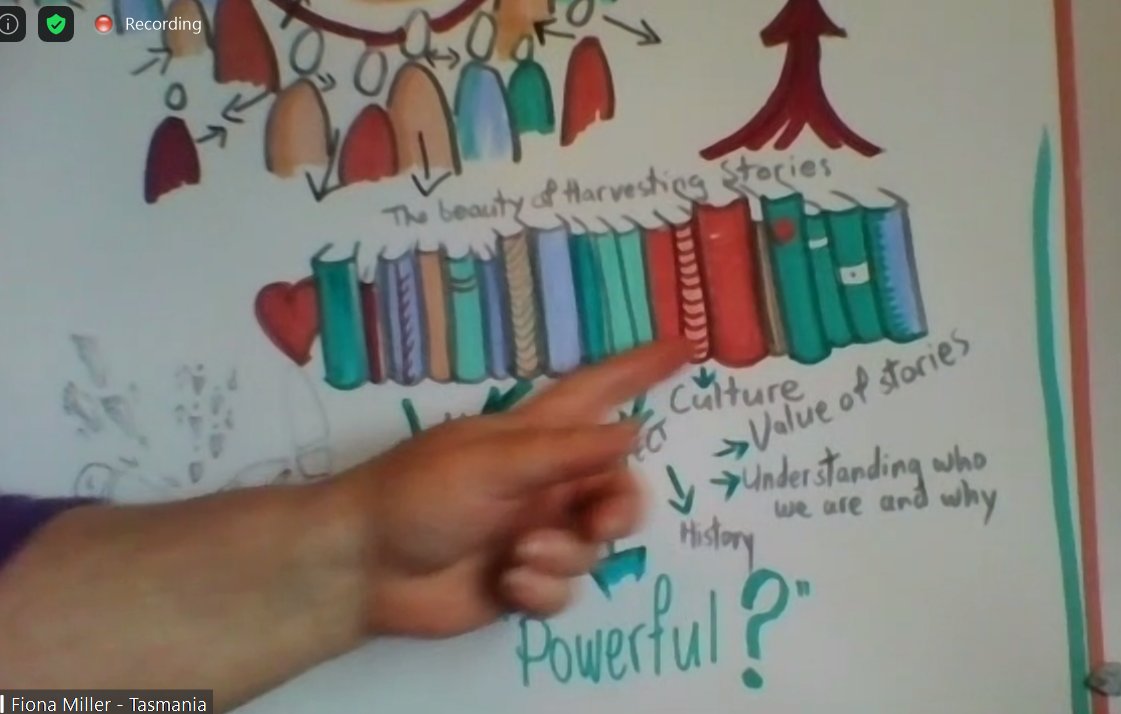 jhrlnd's tweet photo. #ABCD2020 - the AMAZING Fiona Miller sharing her wonderful graphic harvest from Beyond 2020 session from Aussie this afternoon. I can't wait to see the harvest of the whole unConference!! #graphicharvest @strengthsandtalents https://t.co/E4HkguR2Gq