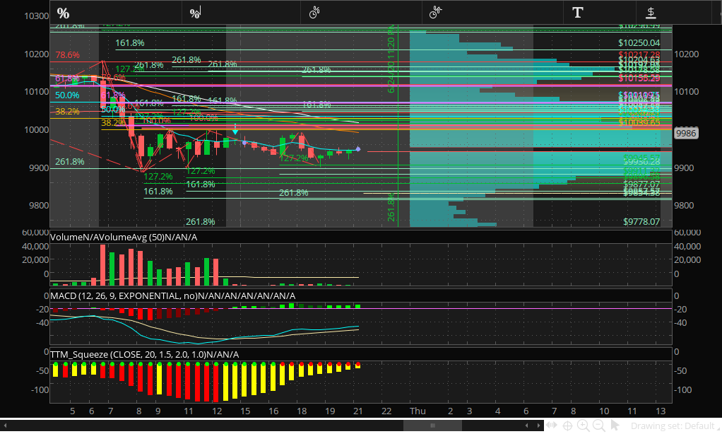 Mikegoestospace's tweet photo. @JMVala_Trades hurdles to watch for failure disregard intraday projections (green) if market is rallying until we get to 6.18 but red and purple areas are important for failure and if it breaks the intraday low prepare for a deeper correction $NQ https://t.co/j0DNiaN4Lw