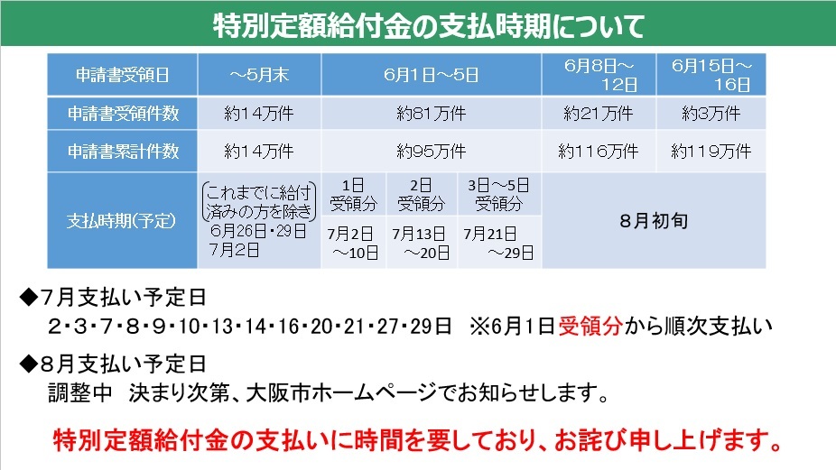 市 ホームページ 金 大阪 給付