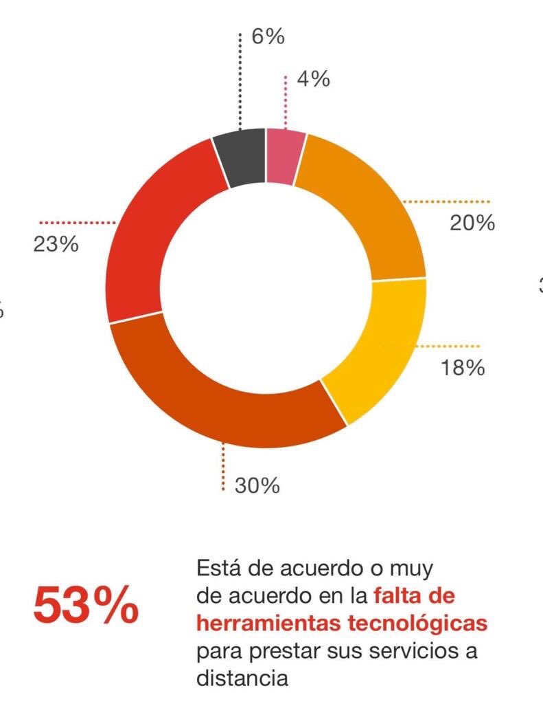SxCOrg's tweet photo. y bueno, la #tecnología es tanto una necesidad como una solución para este tiempo en que la #transparencia y #trazabilidad de las acciones son un deber #multiplicaelcambio https://t.co/hjcyiDBmc4