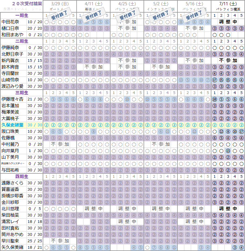乃木坂46 25thシングル『しあわせの保護色』個別握手会 20次受付結果