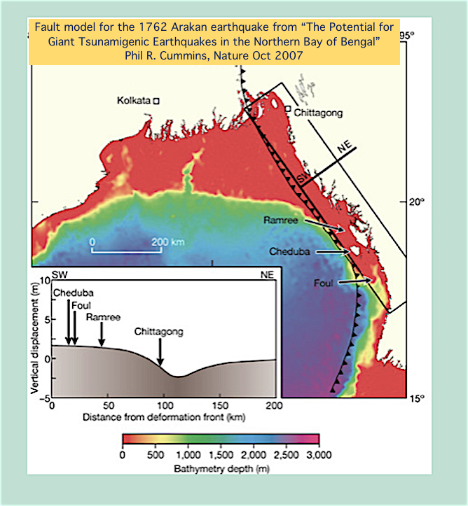 3. Ancient earthquakes formed & changed land that wd be known as Burma. 1762 Chittagong/Arakan earthquake (est 8.8) killed 200+ & elevated Arakan coastline. 1839 Mingun earthquake destruction Prome, Bhamo, Ava. Rang temple bells in Rangoon, felt in Moulmein. Years of aftershocks.
