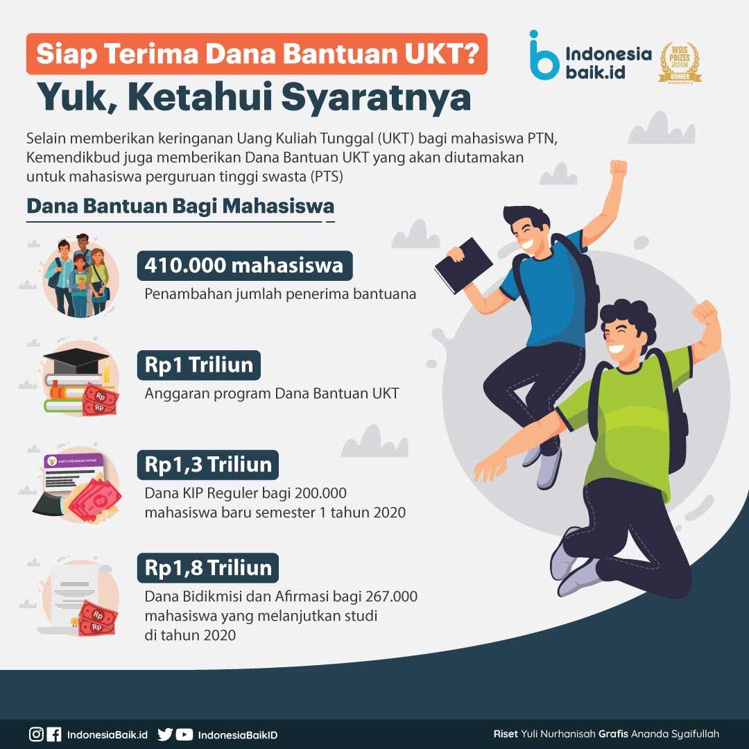 IndonesiaBaikId's tweet photo. Pemerintah akan memberikan keringanan Uang Kuliah Tunggal (UKT) bagi mahasiswa PTN dan dana bantuan #UKT untuk mahasiswa PTS.

Yuk, ketahui syaratnya!

Bagaimana menurutmu, SohIB?

#IndonesiaBaik #YangMudaSukaData #Infografis #ProgramPemerintah #BantuanPendidikan #Covid19 https://t.co/oLH9e4uq41
