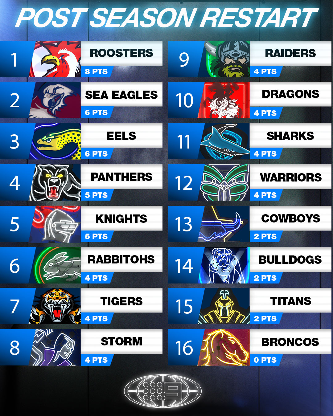 The cheap nrl ladder