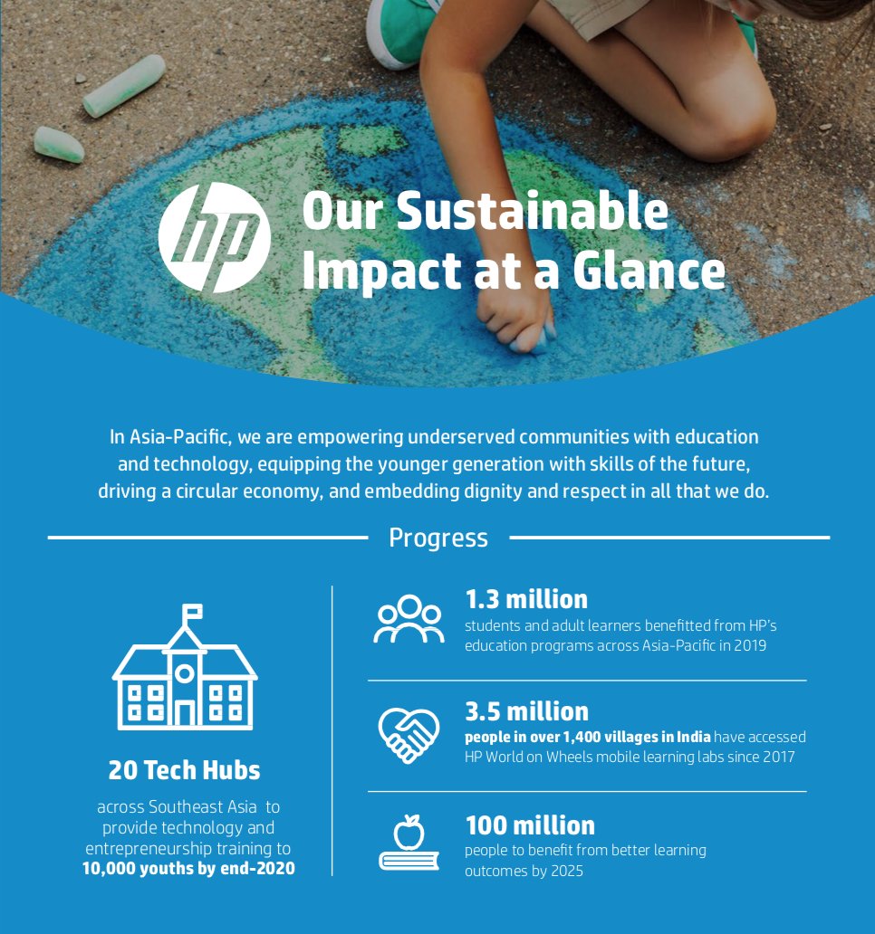 Today, <a href="/HP/">HP</a> launched its 2019 HP #SustainableImpact Report, sharing our commitment to the planet, people and community. In ANZ, Tidy Tech Kiwi helps reduce 20kg’s of e-waste per person entering landfills yearly through partnering with schools. Read more: bit.ly/31g7rKU
