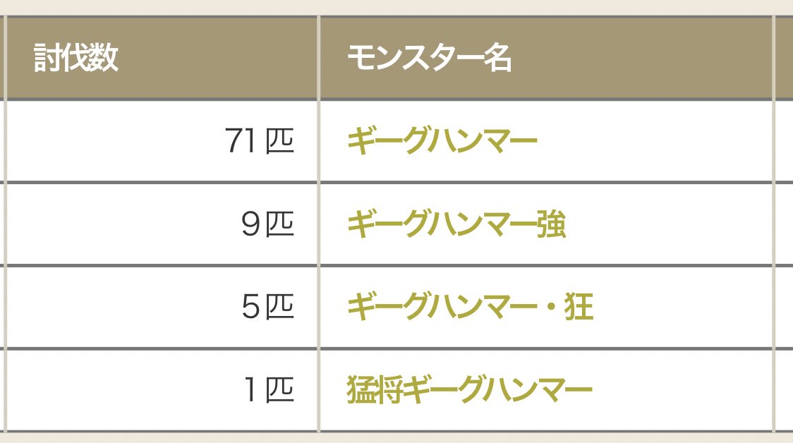 こぶたけんし なにやら別ゲーの クソボス というワードがトレンド入りしていますが ドラクエ10のクソボスって何だろう と考えたら0 1秒でレギルラッゾたちが浮かんできた