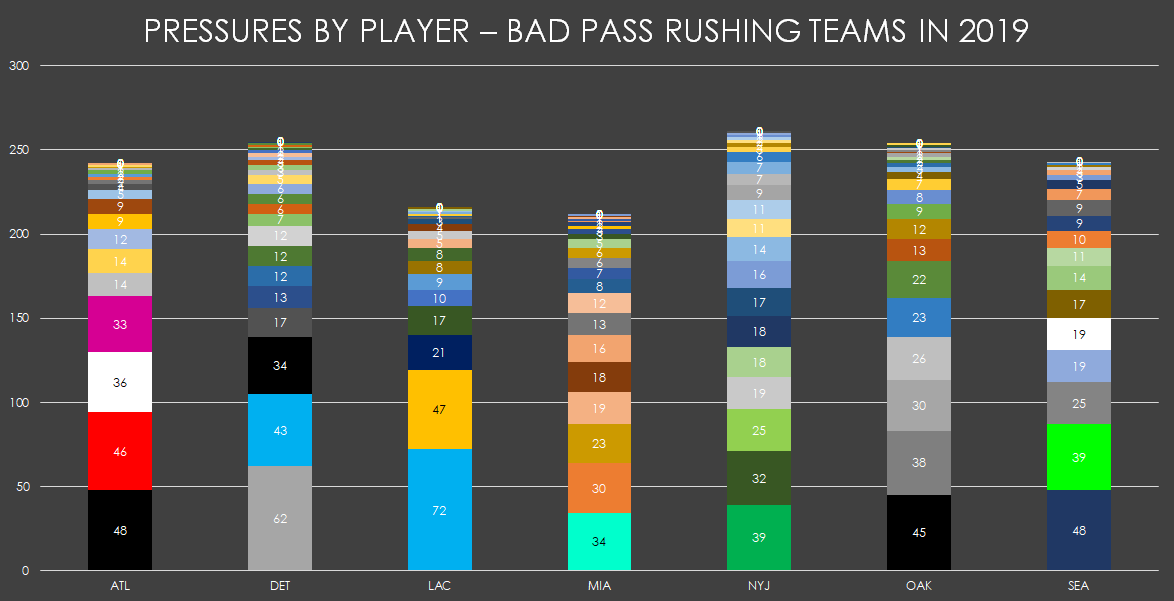 Same data but on a comparative total chart.