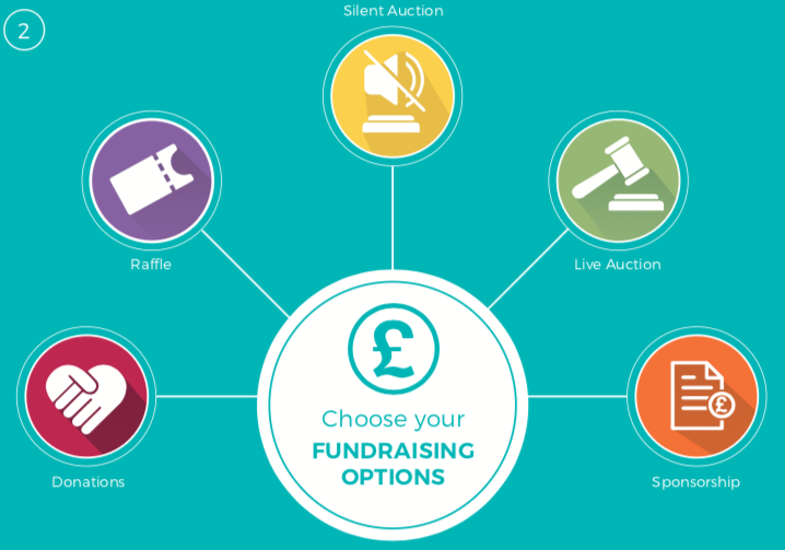 2) Choose your fundraising options

#raffle #donations #silentauction #liveauction #sponsorship #srevents