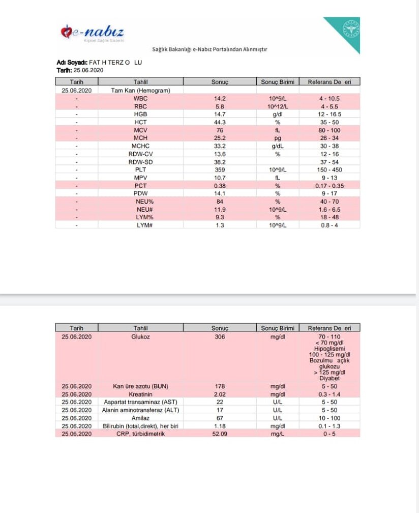 EsraTerziolu4's tweet photo. Eşimin dün gece çıkan tahlil sonuçları ektedir. 
Pembe şeritler normal olmayan değerleri gösteriyor.
Crp oranı  artıyor.Son tahlilde sonuç 38 idi 
Böbreklerinin de çok susuz kaldığı anlaşılıyor. 
LÜTFEN ACİLEN BİRŞEYLER YAPILMASI GEREKİYOR! 
Eşim bile bile ölüme terk ediliyor https://t.co/9PjVYSndoZ