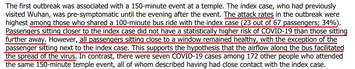 In discussion of bus case I mention, ECDC notes that proximity to a window appears to have made a significant difference, but distance from infected person was otherwise irrelevant, suggesting that airflow & lack of ventilation played a significant role in transmission. 3/3
