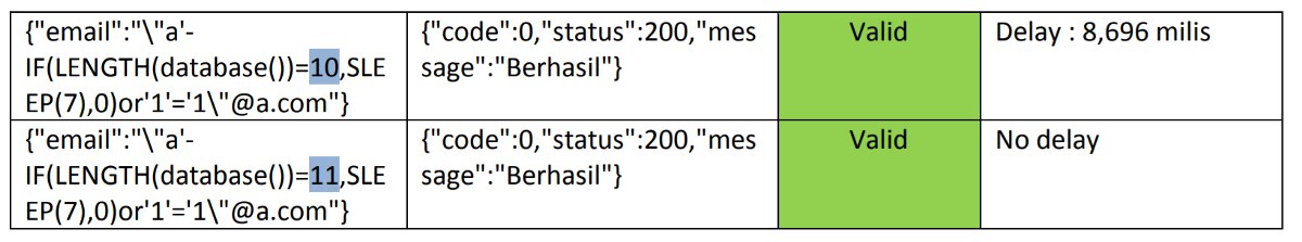 SQL Injection in Email Address (username) - by <a href="/dimazarno/">Dimaz Arno</a>

Tips: "injection_here"[at]email[dot]com

Bypassing Email Filter which leads to SQL Injection:

medium.com/@dimazarno/byp…