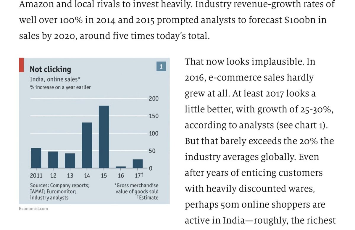 It was supposed to be  #55bn by 2018. And about $100bn by 2020.  https://www.livemint.com/Consumer/PUG9ACuFBxi0UMGYDZVopI/Indian-ecommerce-sales-to-reach-55-billion-by-2018-report.htmlWell...
