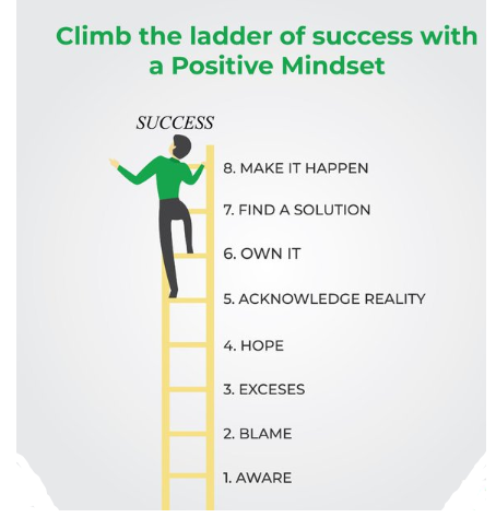 BarlesKenya's tweet photo. Strength and growth come only through continuous effort and struggle. Leave the excuses down and build a positive mindset to climb the ladder of success.
Good morning and stay safe.
#ThursdayThoughts
#Motivation
#LetWithBarles https://t.co/X8HWGwsAl4