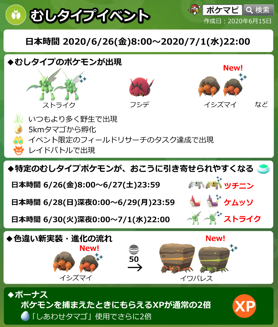 ポケモンgo攻略情報 ポケマピ むしタイプイベント 開催 期間 6 26 金 8時 7 1 水 22時 ストライク フシデ イシズマイなどが野生 5km卵 限定タスク レイドで出現 色違いイシズマイ実装 特定の虫ポケモンがおこうに引き寄せられ