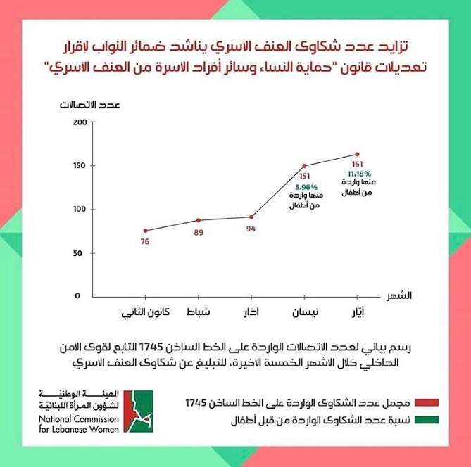 Clementine_SAL's tweet photo. The @nclwgov latest communications are offered by our agency.
#corporatesocialresponsibility #Clementine #AdAgency #Deliverables #Lebanon 
2/2 https://t.co/vh5Q9H2XnL