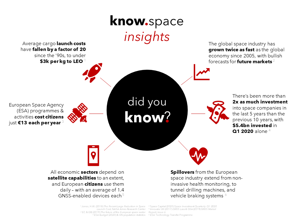 Launching soon: our new know.space insights series - a weekly spotlight on different aspects of the space economy. Watch this space…